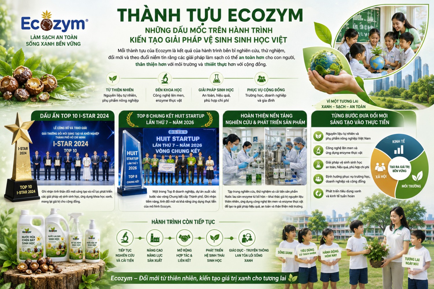 THÀNH TỰU ECOZYM